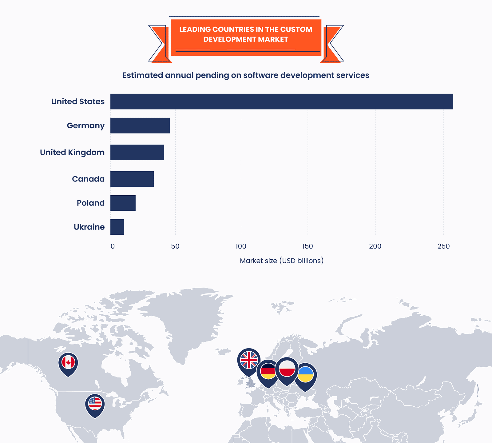 Leading countries in the custom software development market