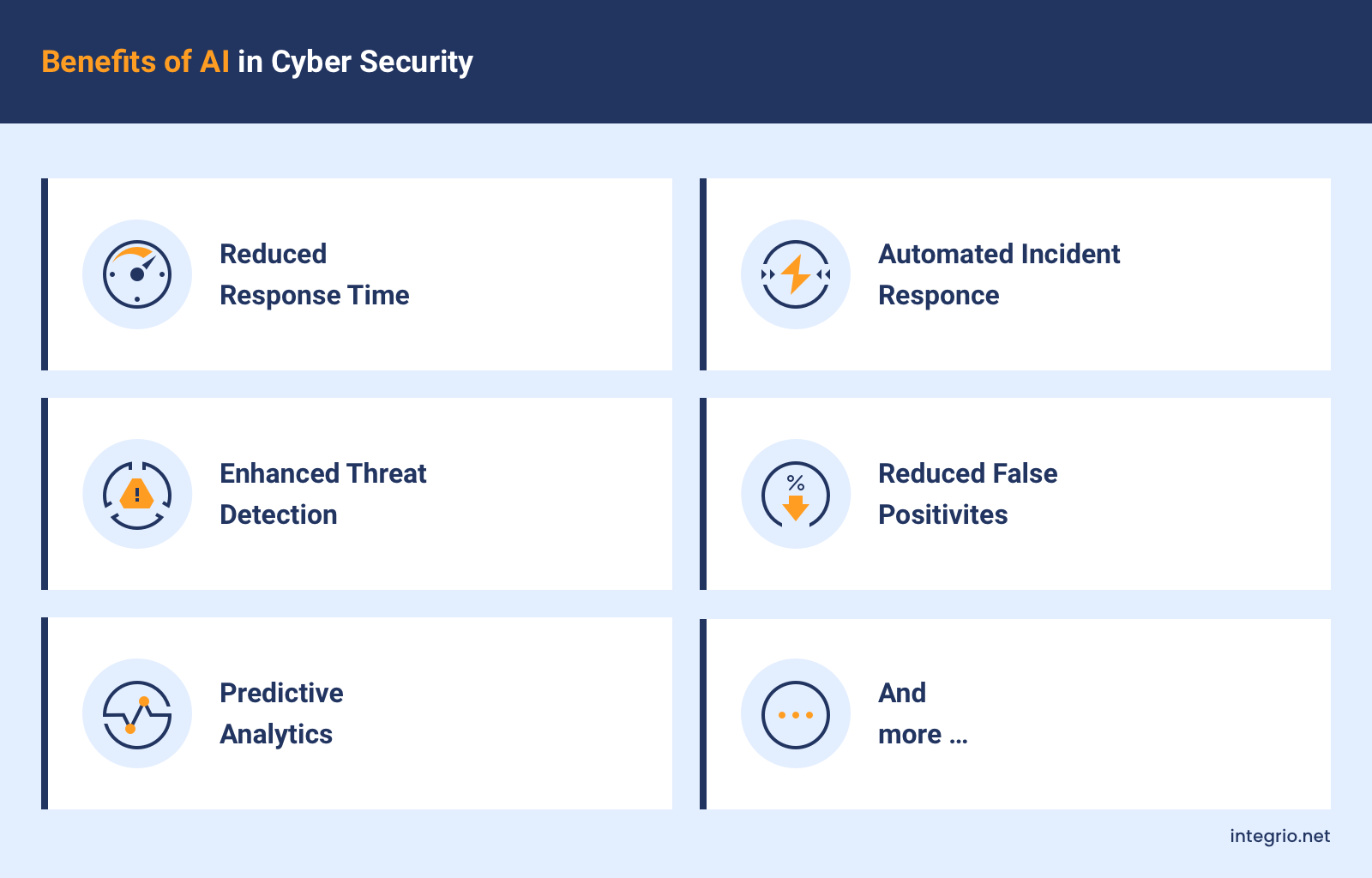 Benefits of AI in Cybersecurity