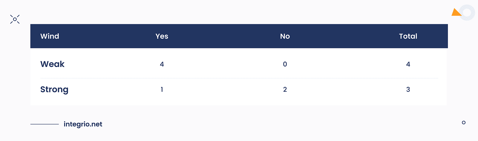 Wind options. Wind options.