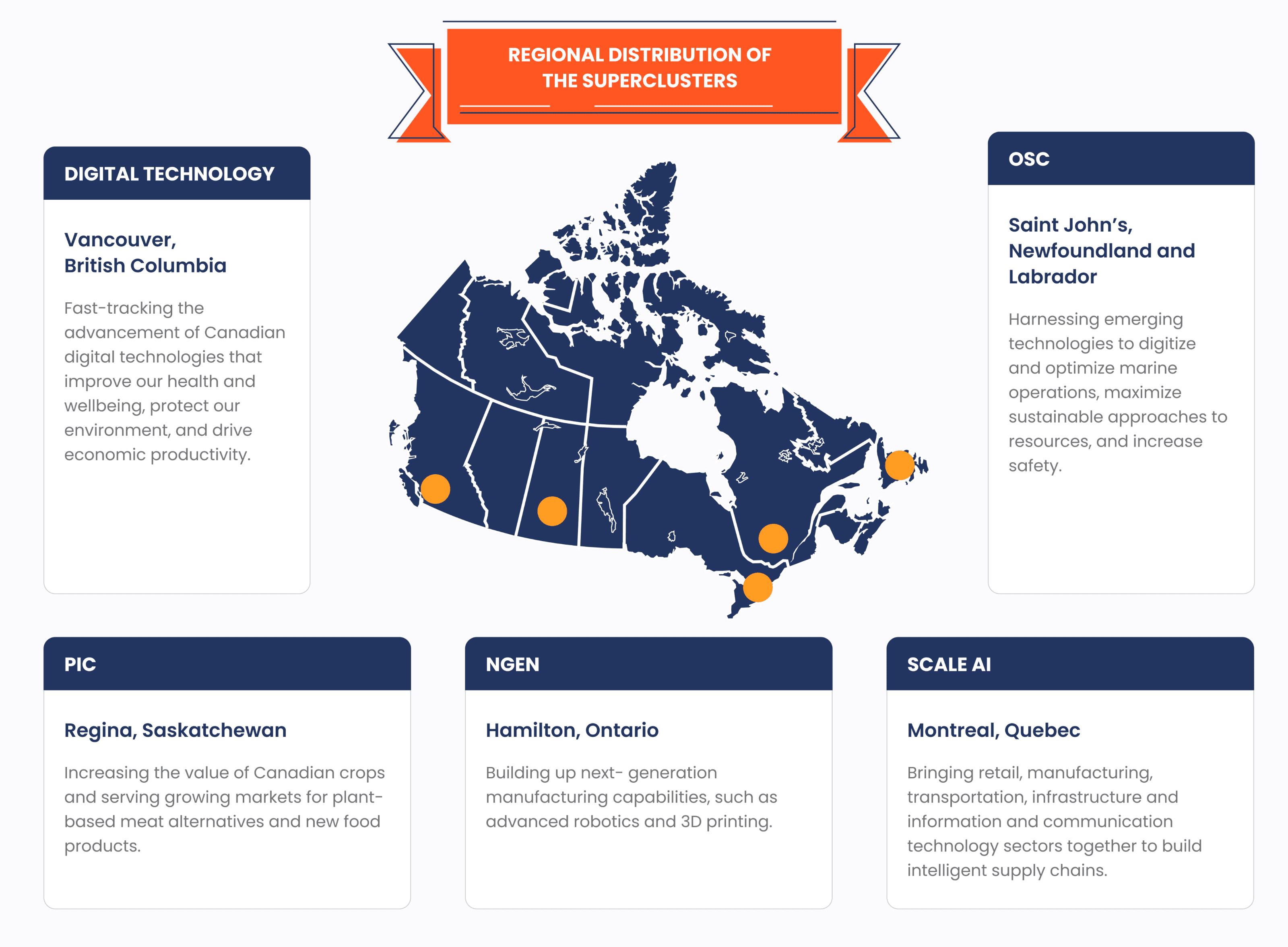 Regional Distribution of the Superclusters