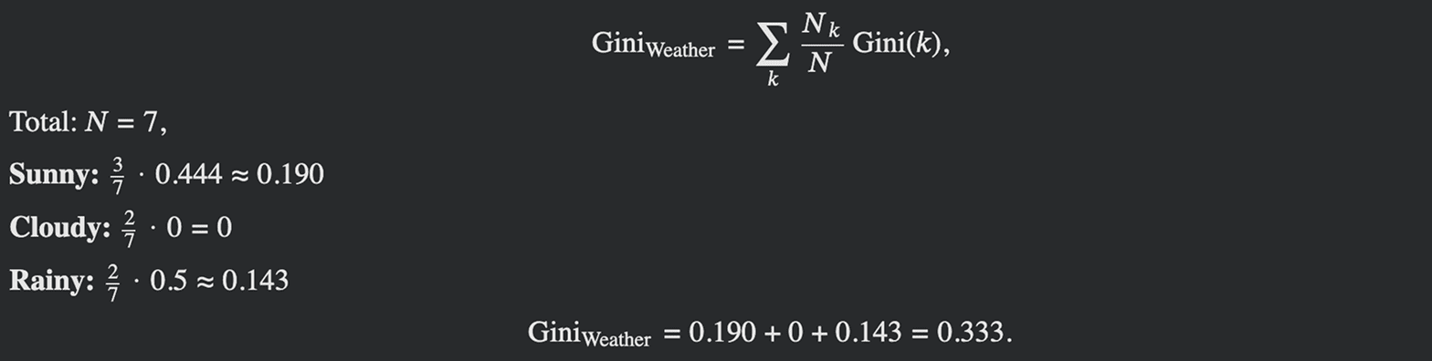 Final Gini index for the Weather feature, computed from the Sunny, Cloudy, and Rainy nodes. Final Gini index for the Weather feature, computed from the Sunny, Cloudy, and Rainy nodes.