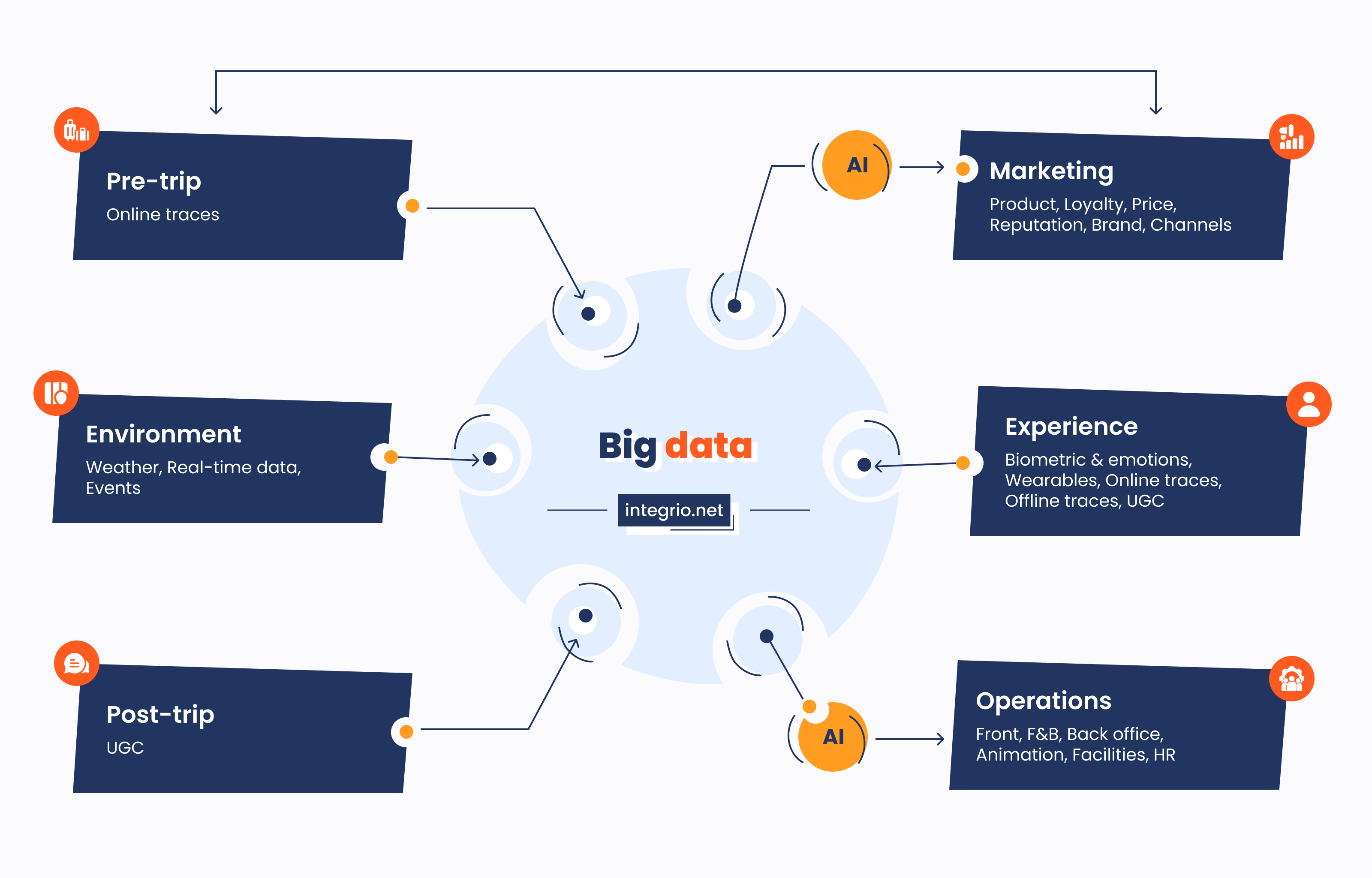 How Is Artificial Intelligence Changing the Tourism Industry?