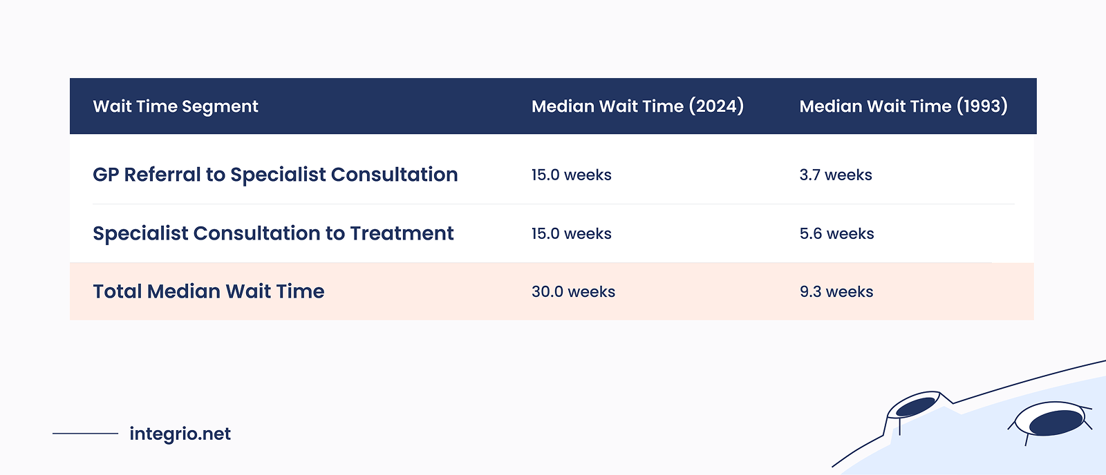 Addressing Long Wait Times in Clinics Through Virtual Healthcare