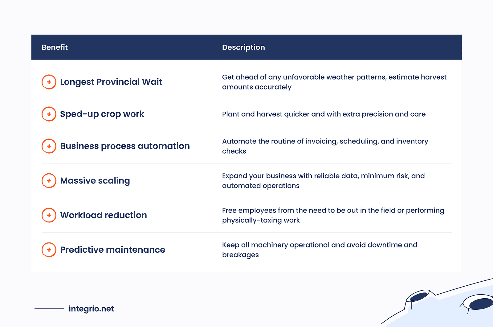 AI benefits in agriculture