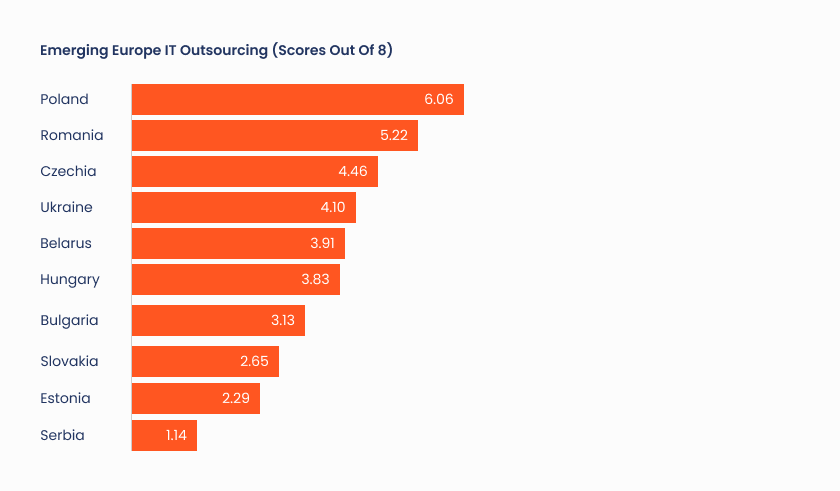 Emerging Europe OT Outsourcing