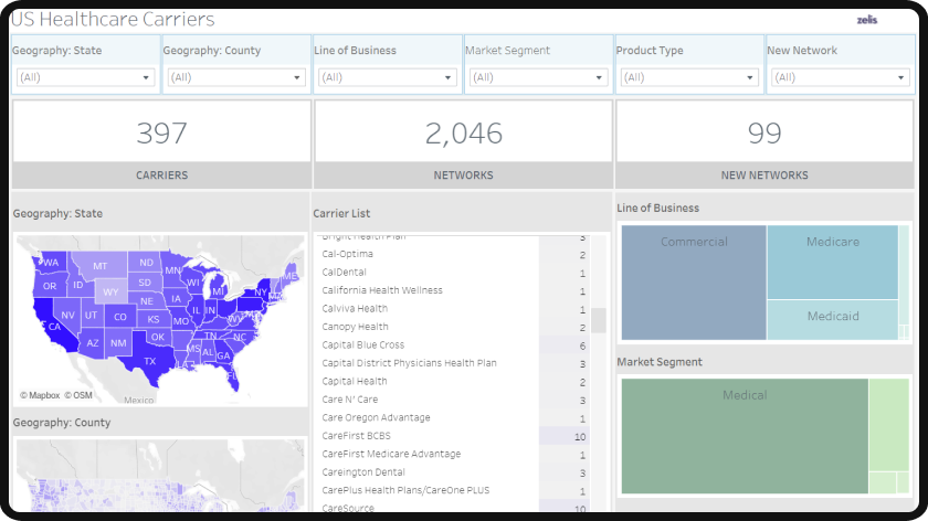 Benefits of using interactive dashboards for hospitals