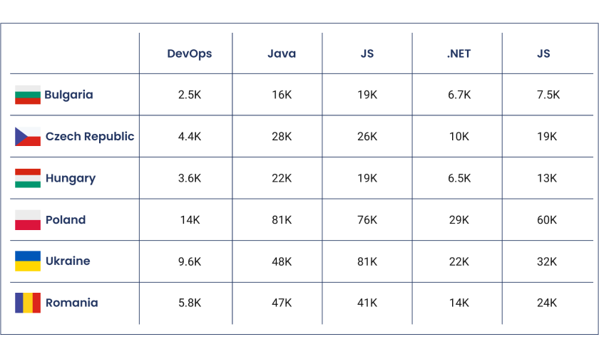 offshore vs nearshore comparison