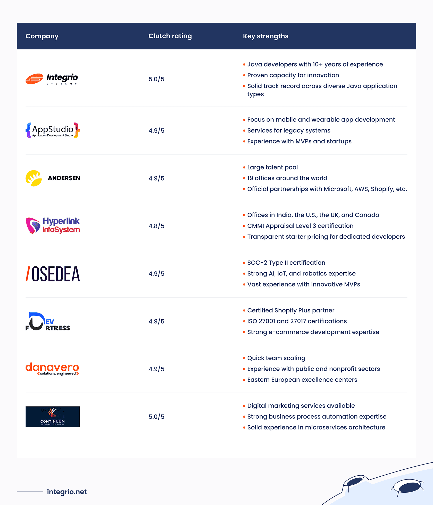 Top 8 Java development companies in Canada Top 8 Java development companies in Canada