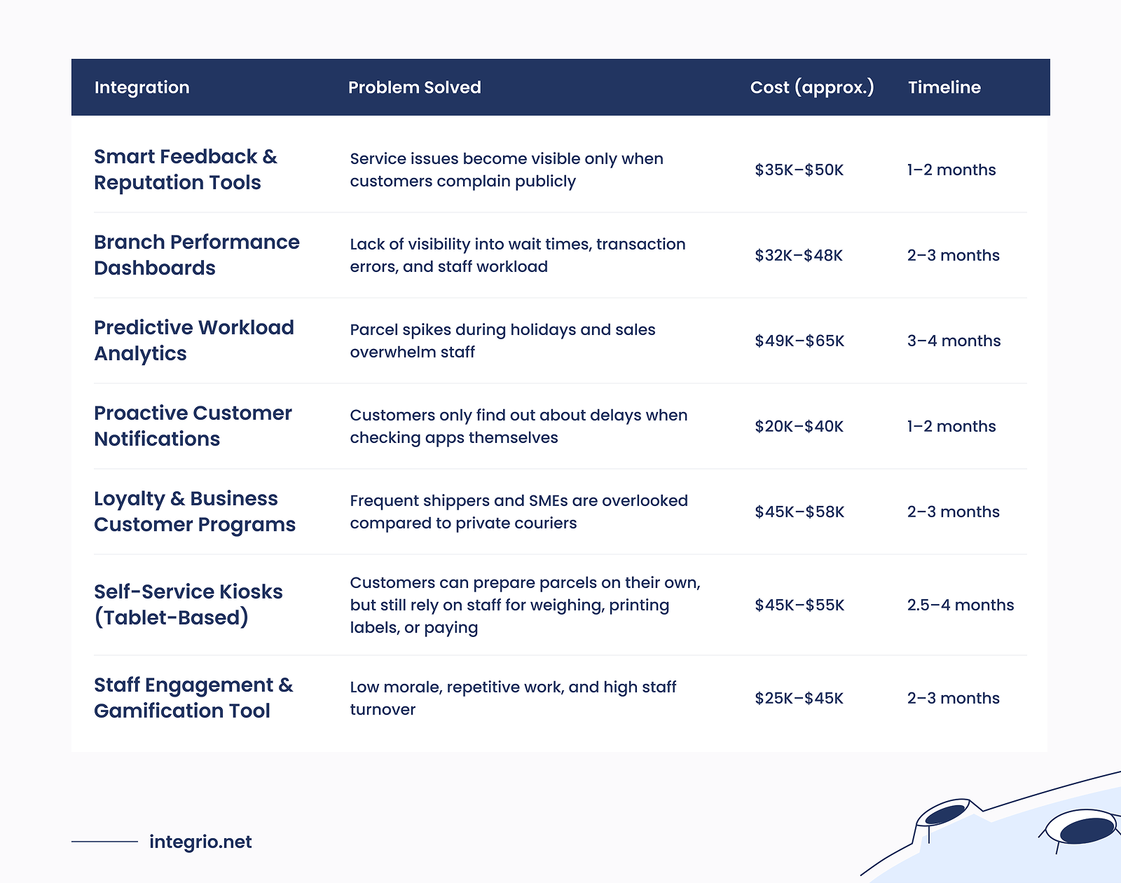 Post Office Software: 6 Integrations for Better Operations Post Office Software: 6 Integrations for Better Operations