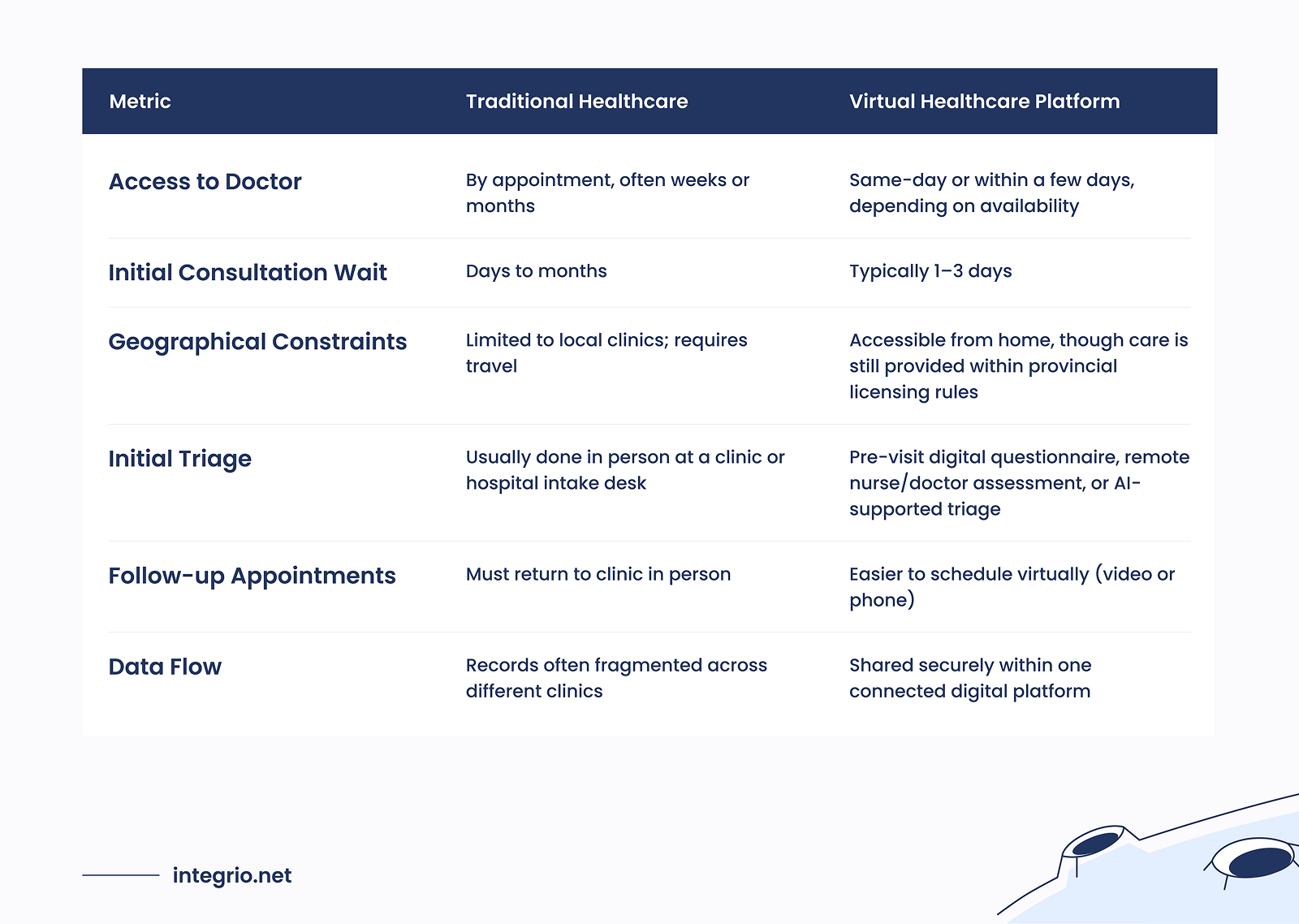 Why Virtual Healthcare Platforms Matter for Canadian Clinics