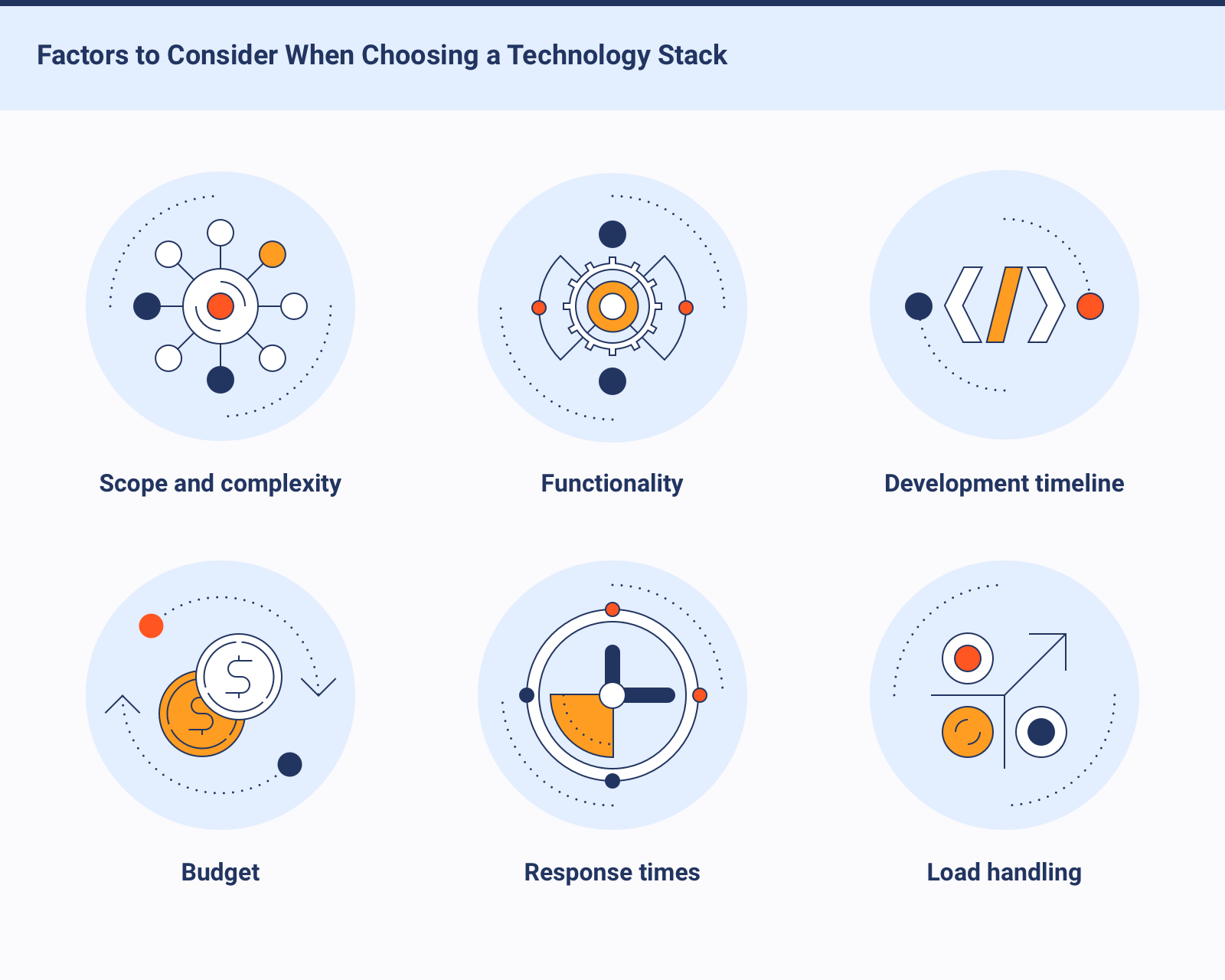 Factors to Consider When Choosing a Technology Stack