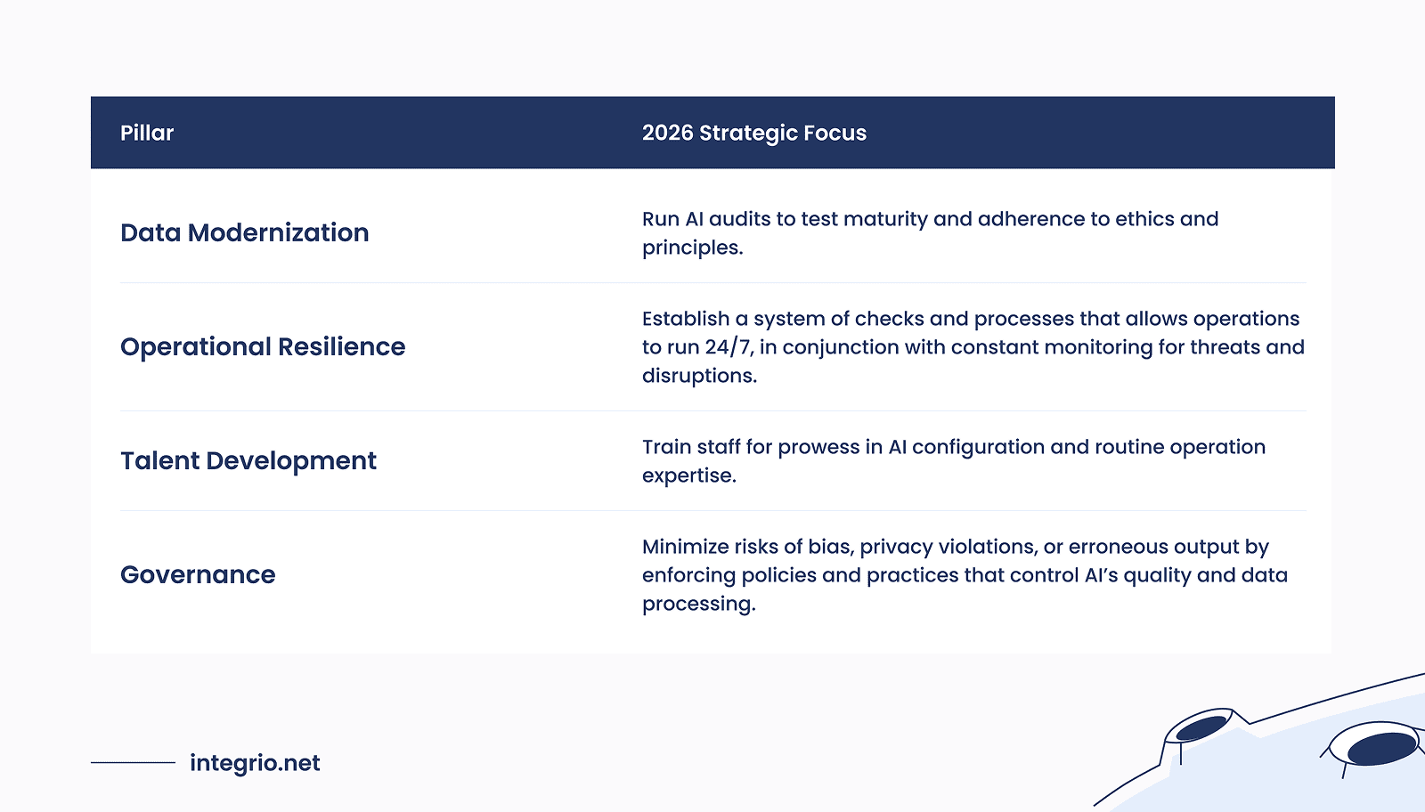 Strategic Checklist for AI Adoption in Financial Institutions (2026)