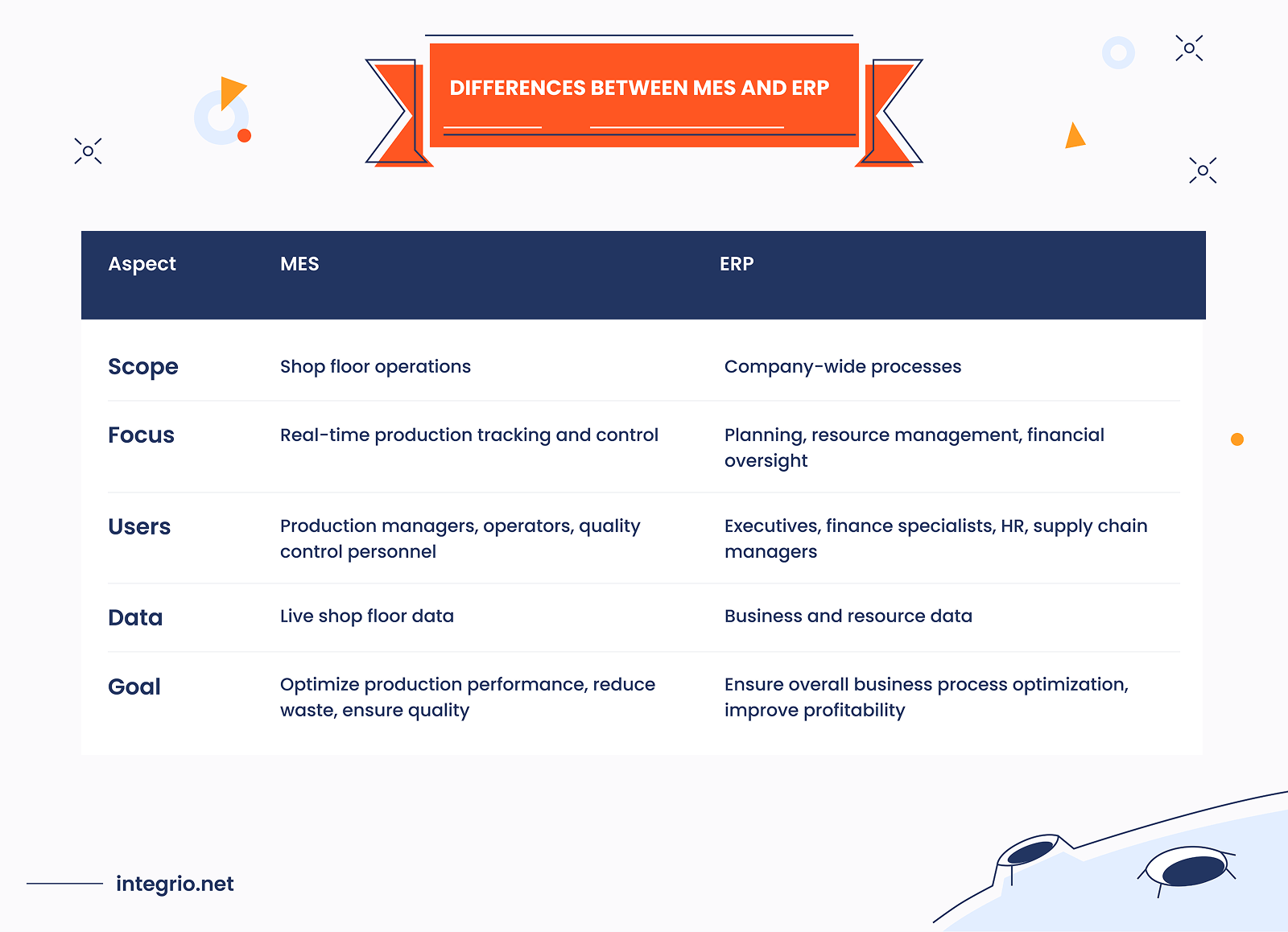 What is MES and How it Differs from ERP