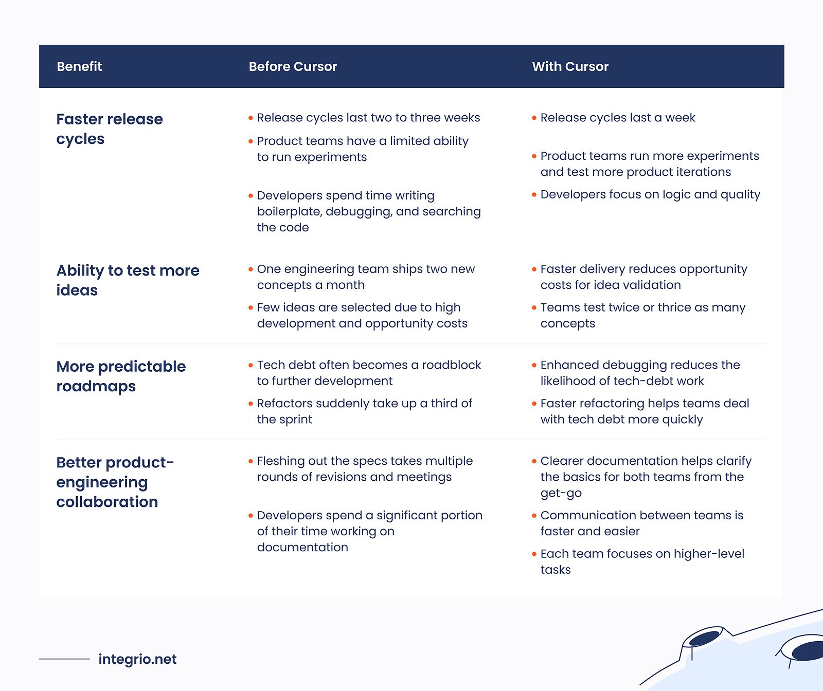 How Product Teams Feel the Impact How Product Teams Feel the Impact
