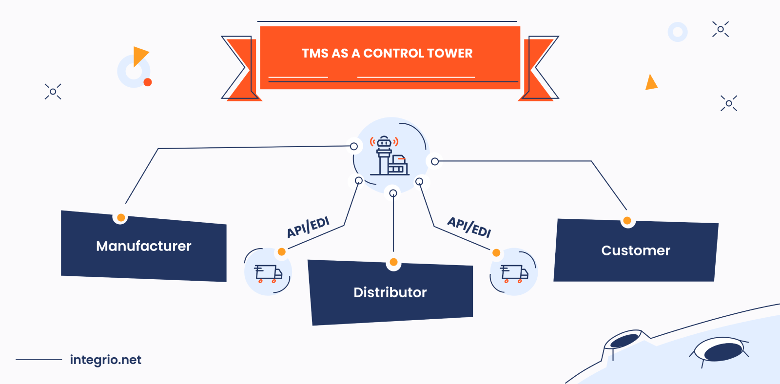 TMS as a control system