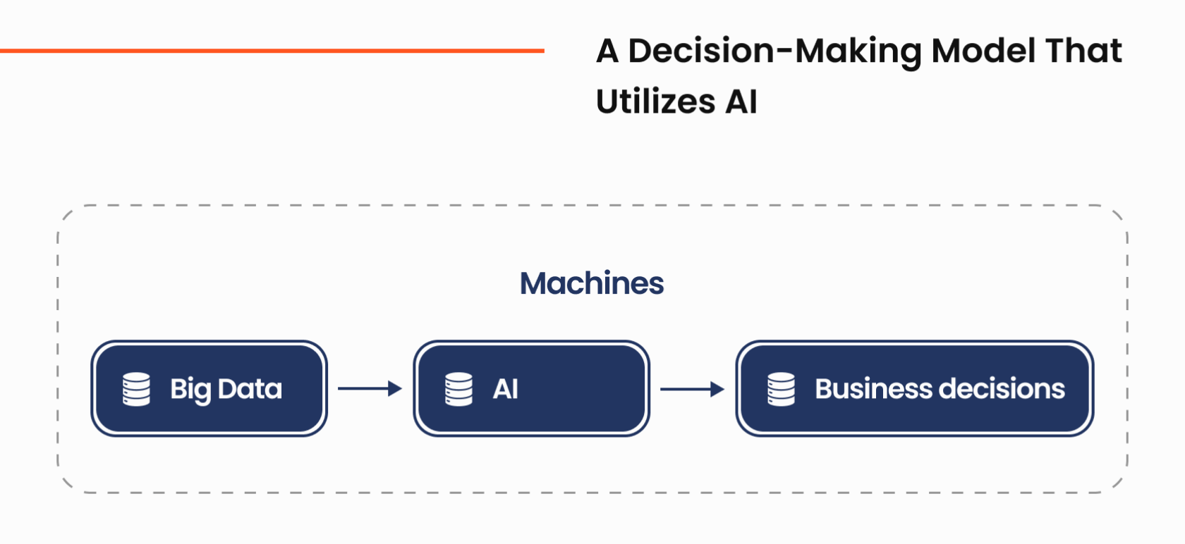 Making Data-Driven Decisions