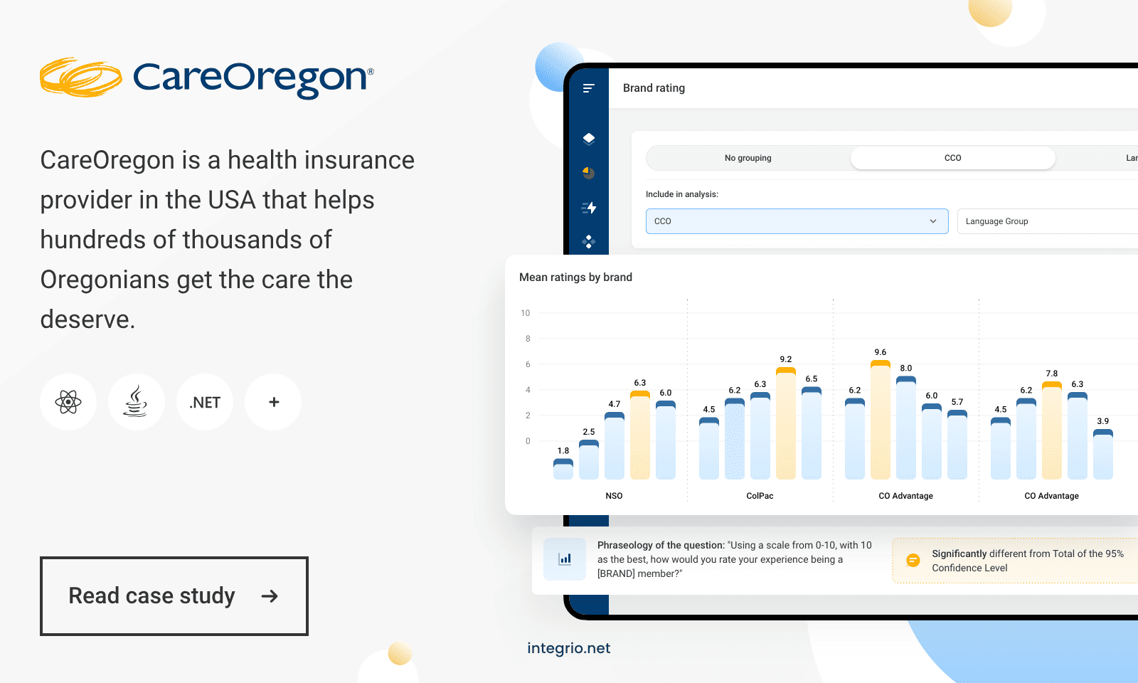 Data visualization and analytics platform