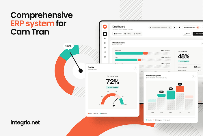 Jive ERP system dashboard for Cam Tran