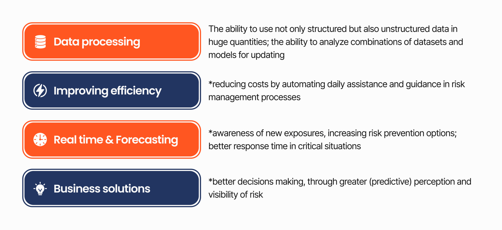 Risk Management and Mitigation