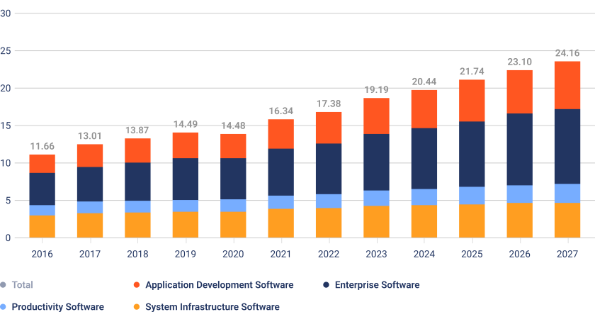 IT Development Market in Canada Today