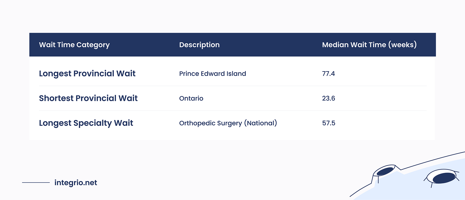 Addressing Long Wait Times in Clinics Through Virtual Healthcare