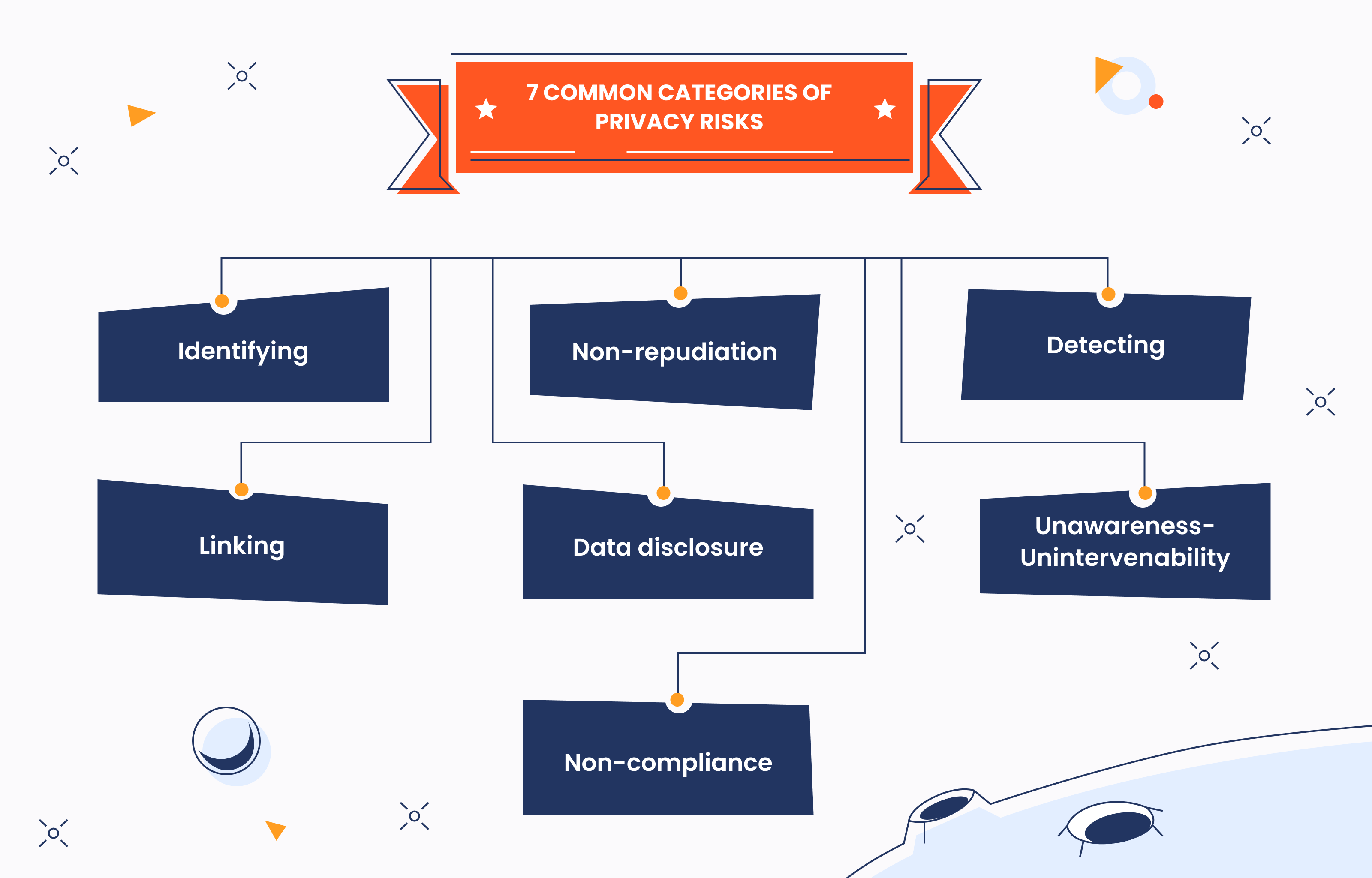 7 common categories of privacy risks