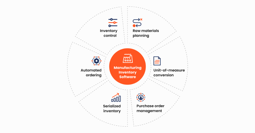 Manufacturing inventory software