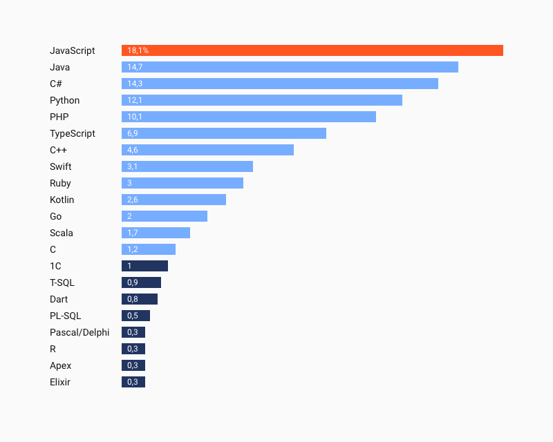 why ukraine is the best outsourcing destination